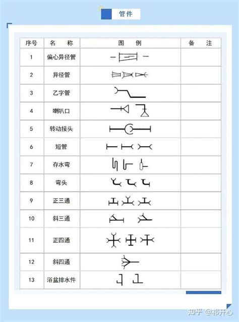 给排水图例符号大全，不怕看不懂图标了，快收藏~ 知乎