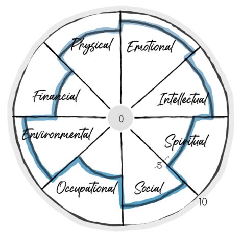 The Wheel Of Wellness Can Help Create A Balanced Life Wellness Wheel