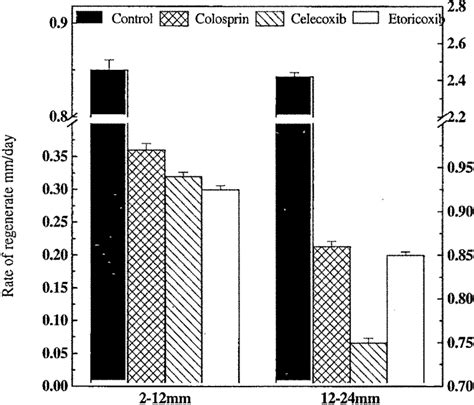 Table 1 1 From Influence Of COX 2 Induced PGE2 On The Initiation And