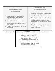 Compare And Contrast The Theory Of Charles Cooley And George Herbert