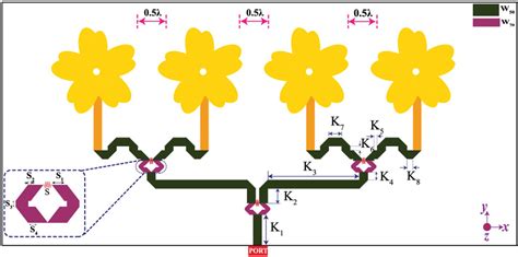 The proposed patch antenna array structure with dimension notation ...