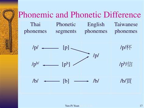 Ppt Phonology Powerpoint Presentation Free Download Id6911175