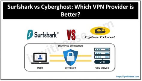 Surfshark Vs Cyberghost Which VPN Provider Is Better IP With Ease