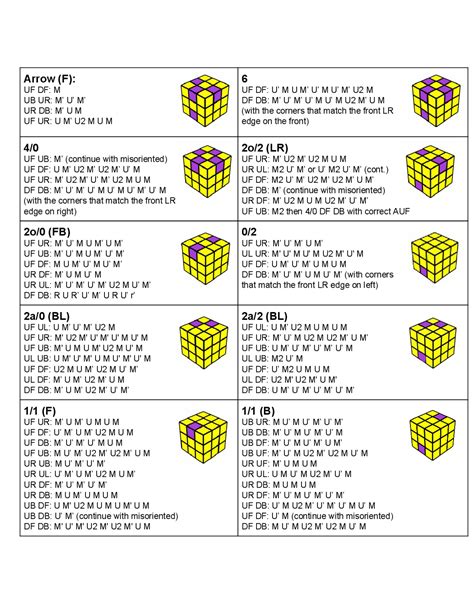 Como Solucionar El Cubo De Rubik Pdf Motorefirac Hot Sex Picture