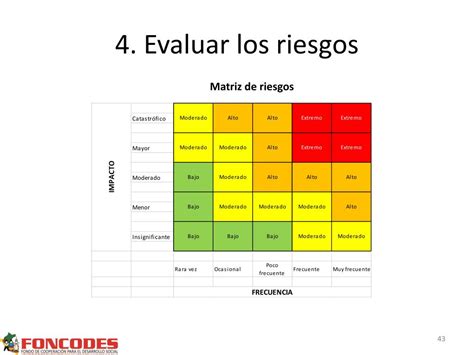 Matriz De Identificacion De Riesgos Y Evaluacion Vrog