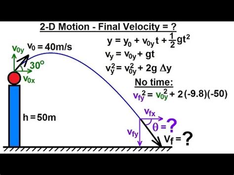 Physics Motion In D Projectile Motion Of Find Final