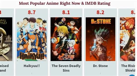 Most Popular Anime Right Now IMDB Rating YouTube