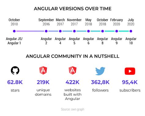 How To Build A Single Page Application With AngularJS