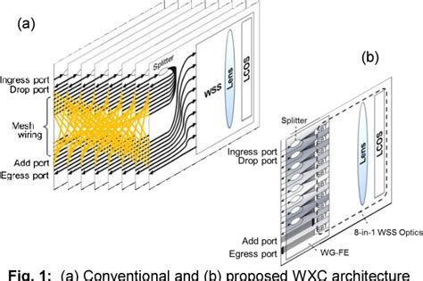 Figure 1 From 8 8 Wavelength Cross Connect With Add Drop Ports