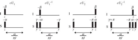 Nmr Pulse Sequences Implementing The Set Of Controlled Unitaries {cu 1