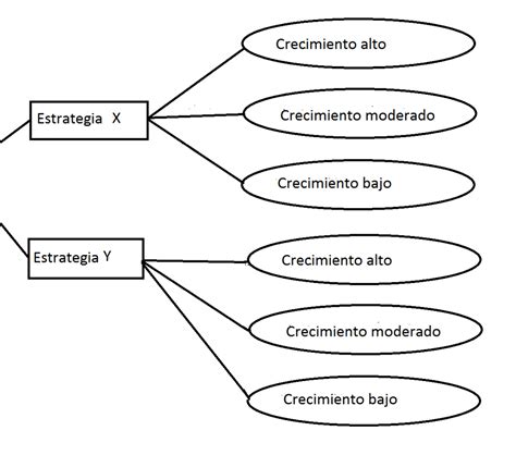 Details 48 Tipos De árboles De Decisión Abzlocalmx