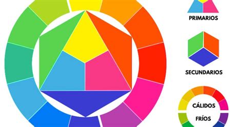 Todo Lo Que Necesitas Saber Sobre La Colorimetría Del Color Colorimetria