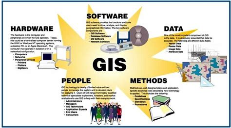 The Five Components Of Geographic Information Systems 11 Download