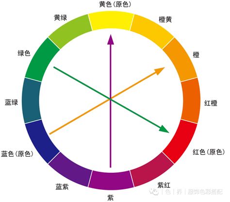 一定要学的色彩魔法02色相环 知乎