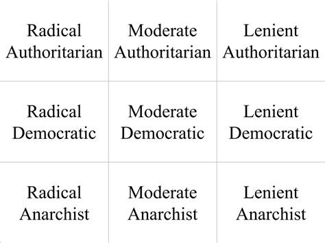 Political Alignment Chart Rdndhomebrew