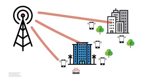 Four Considerations For Testing 5g Beamforming