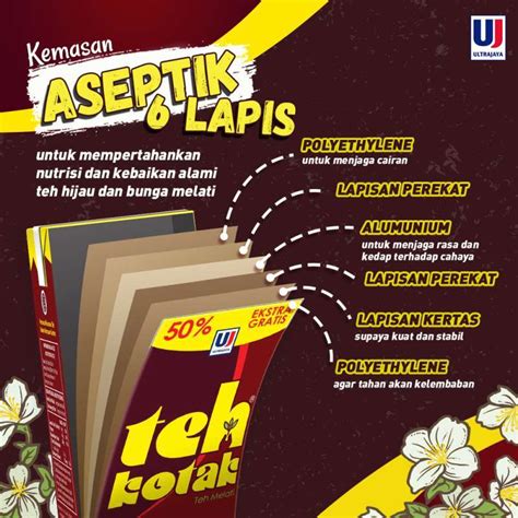 Jual Teh Kotak Jasmine 300ml 1 Dus Isi 24pcs Di Seller Teh Kotak