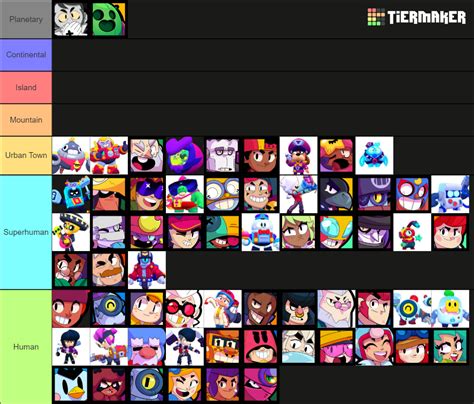 Brawlstars All Brawlers December 2022 Tier List Community Rankings