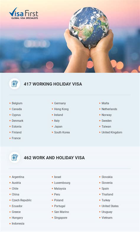 Working Holiday Visa Australia Indonesia Newstempo