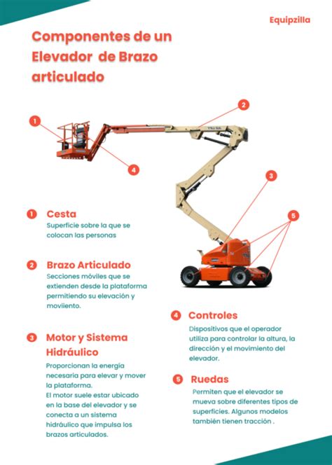 Gu A Para Alquilar Un Elevador De Brazo Articulado Equipzilla