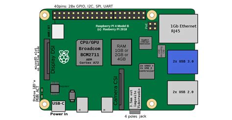 Raspberry Pi Computer Vision Programming Second Edition