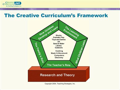 Ppt Creative Curriculum Powerpoint Presentation Free Download Id