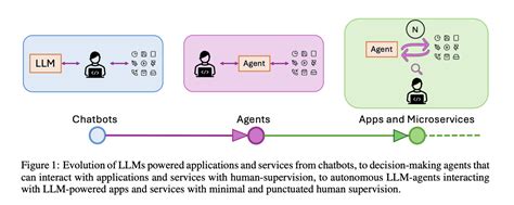 UC Berkeley Researchers Introduce GOEX A Breakthrough Runtime For LLMs