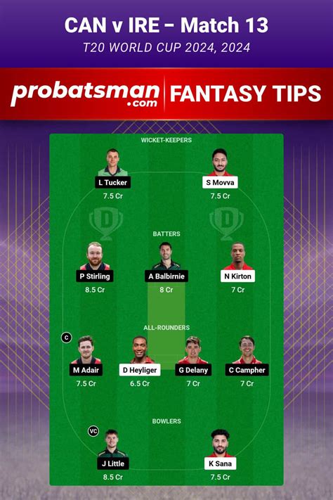 CAN Vs IRE Dream11 Prediction Fantasy Cricket Tips Playing XI Pitch