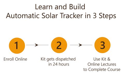 Automatic Solar Tracker Project Report