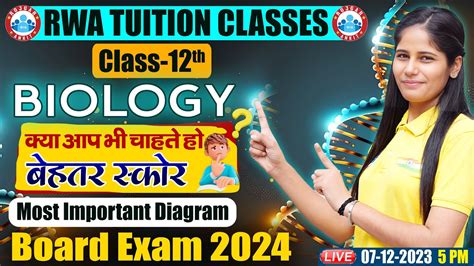 All Board Exams 2024 12th Biology Most Imp Diagram Biology 1 Shot Video Biology Strategy By