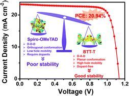 Novel Dopant Free Hole Transport Materials Enabling 20 9 Efficiency In