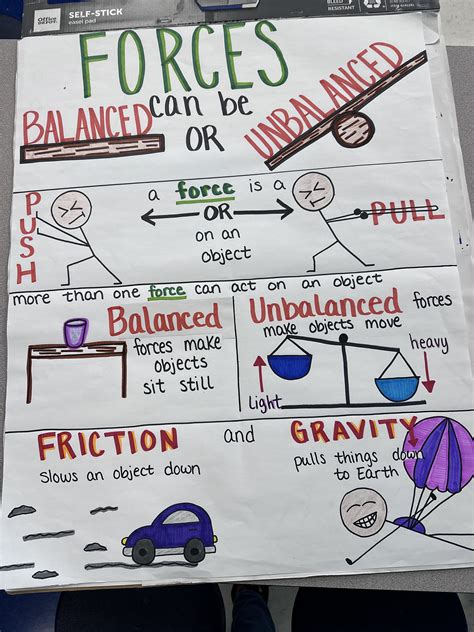 Force Anchor Chart For Elementary Middle And High School Etsy