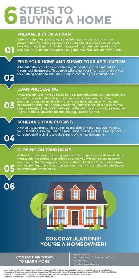 6 Steps To Buying A Home Valor Lending Mortgage And Loan Services