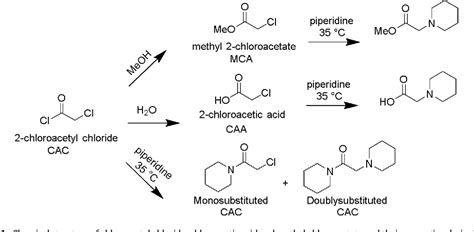 Figure 1 From Trace Level Determination Of Chloroacetyl Chloride And