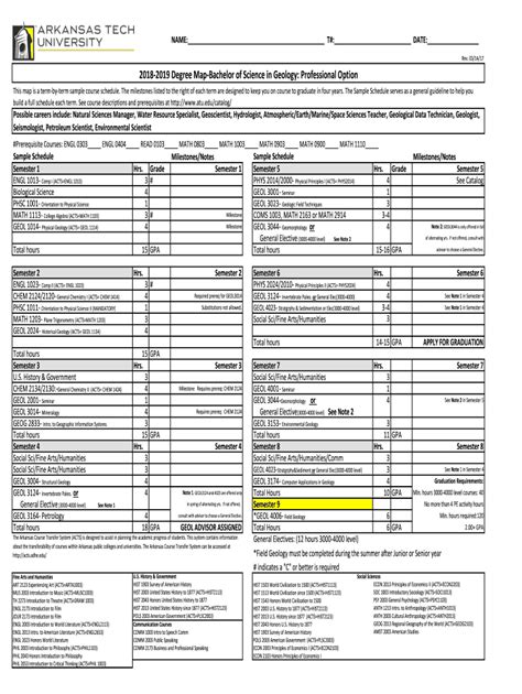 Fillable Online 2018 2019 Degree Map Bachelor Of Science In Geology