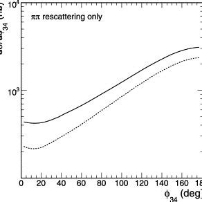 The phase space integrated cross section for the reaction ppppπ π