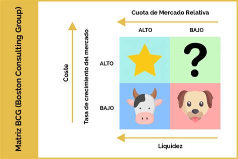 Matriz BCG Qué Es Y Para Qué Sirve Ejemplos Prácticos fast