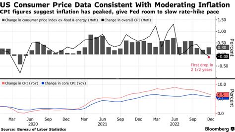 Cpi Release Calendar - prntbl.concejomunicipaldechinu.gov.co