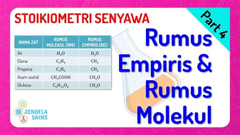 Stoikiometri Senyawa • Part 4 Menentukan Rumus Empiris Dan Rumus