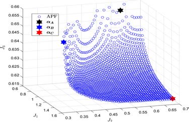 APF and selected Pareto solutions of MOP in 45 where αA bm alpha