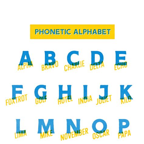 Phonetic Alphabet Print Alpha Bravo Charlie Print Airplane - Etsy