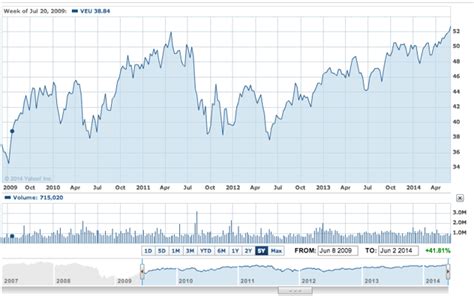 Top 3 ETFs For A Roth IRA Portfolio | Seeking Alpha