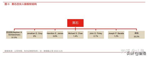 黑石集团研究报告：光阴卌载，全球资本之王是怎样炼成的？ 知乎