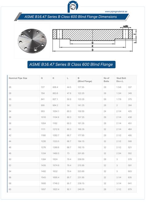 Asme B1647 Series B Class 600 Blind Flange Sr B Cl600 Blrf Flanges