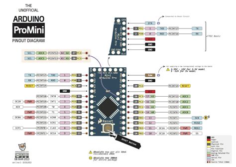 Arduino Pro Mini 328 5V 16MHz Electronilab