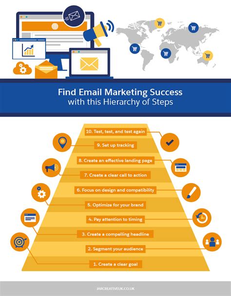 Email Marketing Best Practices: Creating a Campaign - Salesforce.com