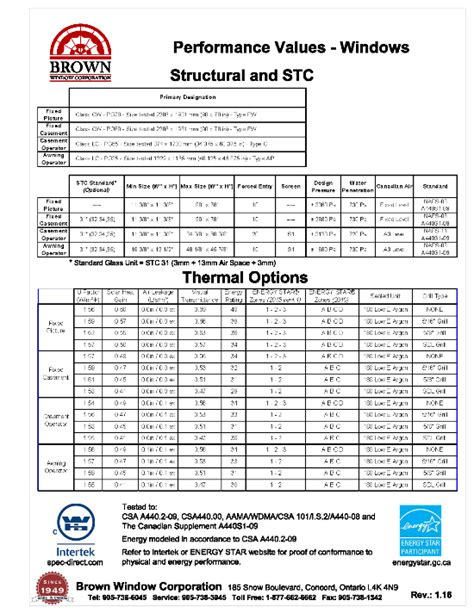 Garden Door Window Size Chart from Brown Window Corporation