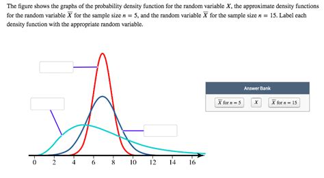 Solved The Figure Shows The Graphs Of The Probability Chegg