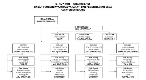 Detail Contoh Struktur Organisasi Sosial Kemasyarakatan Koleksi Nomer 4