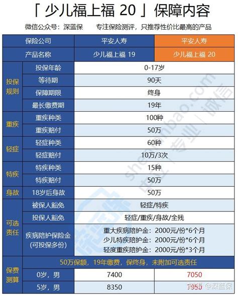 平安少儿福上福20新升级！值不值得买？ 知乎